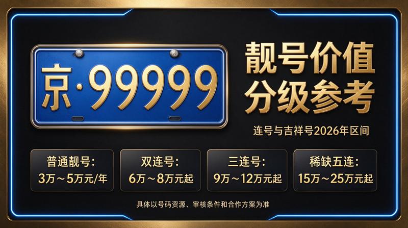 2026京牌指标业务场景